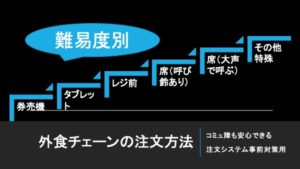 order-system